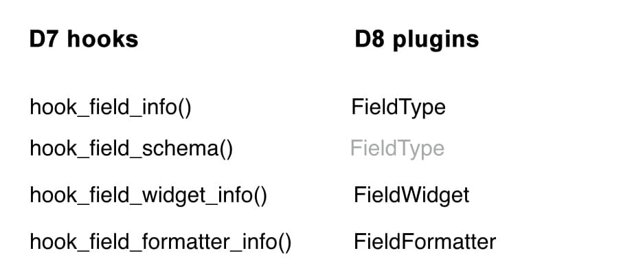 Comparison of Drupal 7 hooks with Drupal 8 plugins