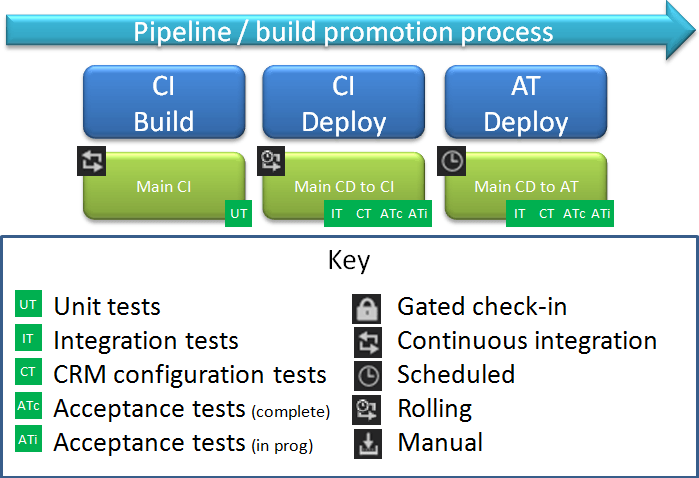 Continuous Delivery Pipeline final