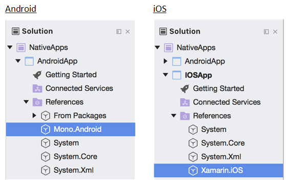 Native Android and iOS libraries