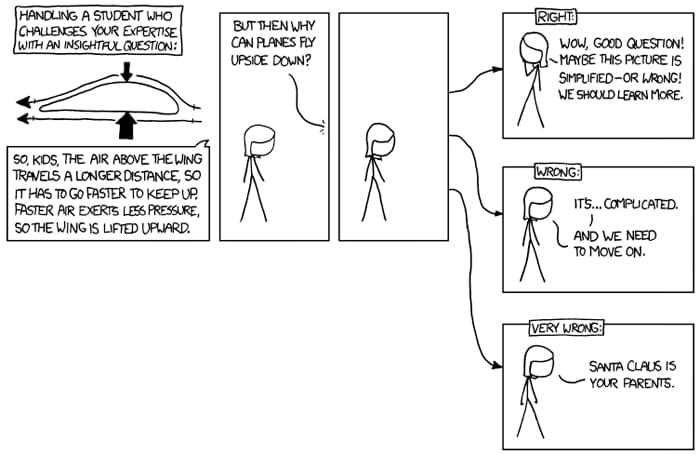 Fig 1. Teaching gives you lots of options when responding to questions