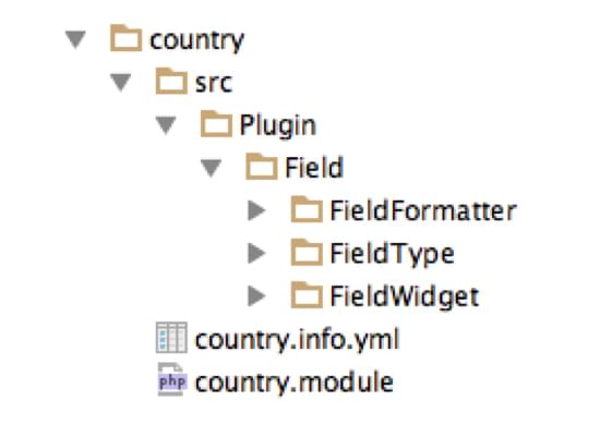 Example directory structure for a Drupal 8 module