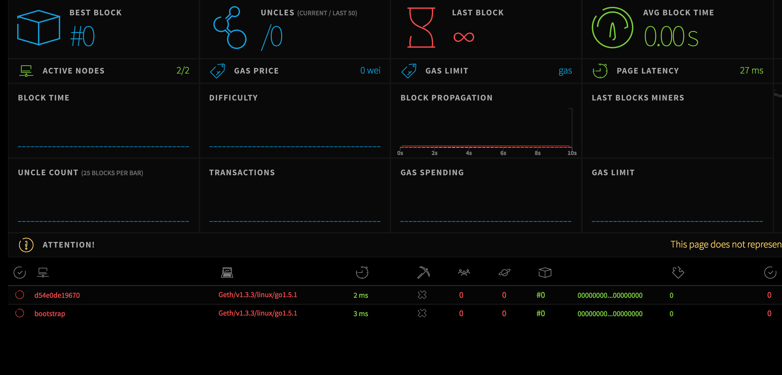 Ethereum netstats how do i allow crypto mining on android