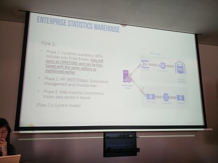 AWS Architecture