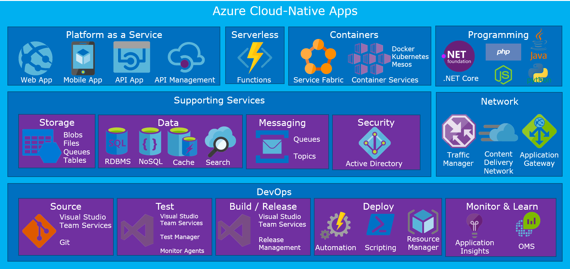 wsappservice wondershare application framework service