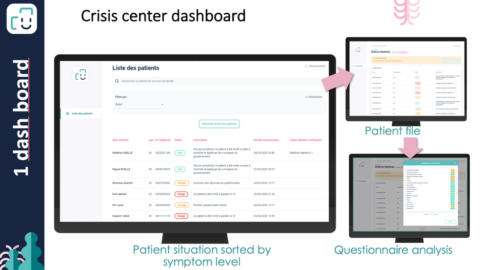 Rafael Crisis Dashboard