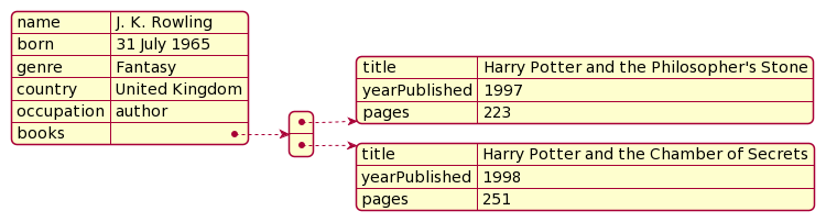 J.R. Rowling JSON