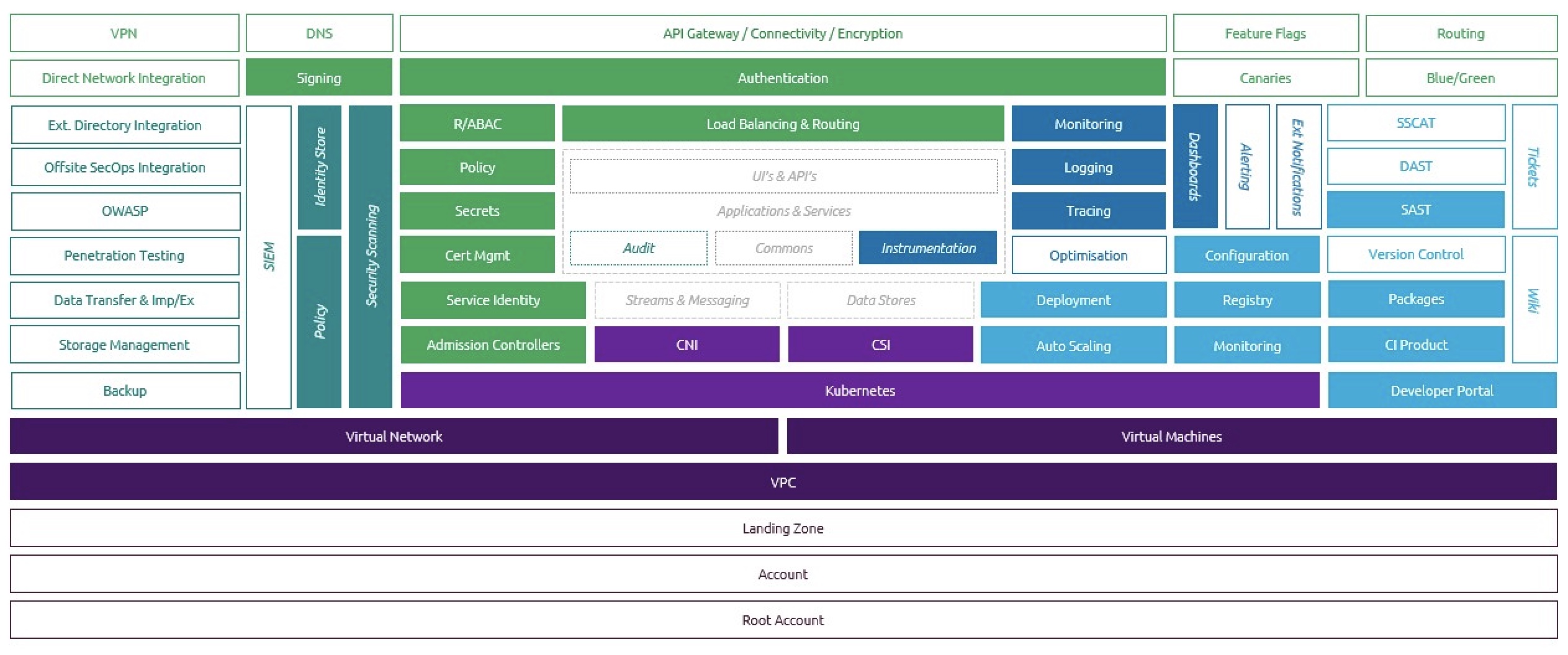 "CREATE opinionated stack scope"