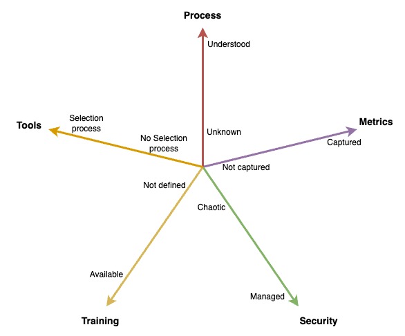 AI Capability Matrix
