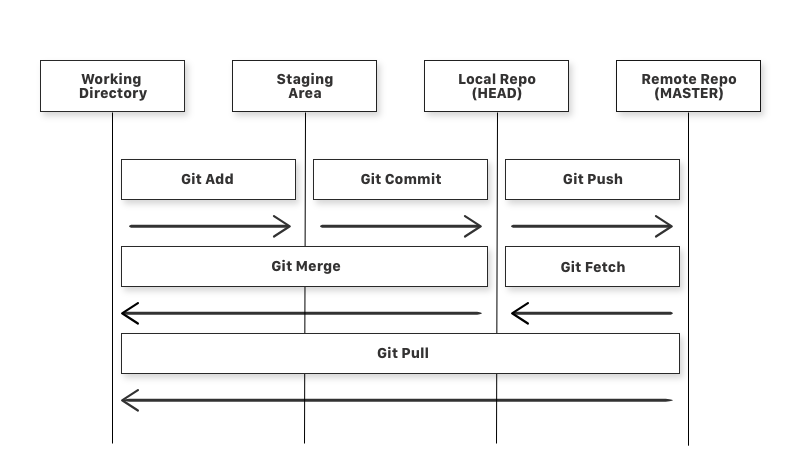 gitworkflow.png